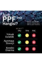 Volkswagen Tayron Uyumlu Vites Etrafı Piano Black TPU Koruyucu 2025-2026 - Görsel 4