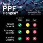 Togg T10X/T10F Uyumlu Ön Göğüs Opsidyen Görünüm 5D Karbon 4lü Set TPU Koruyucu 2023-2026 - Görsel 4