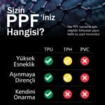 Honda Civic Uyumlu Vites Etrafı Orta Konsol TPU Koruyucu 2022-2026 - Görsel 3
